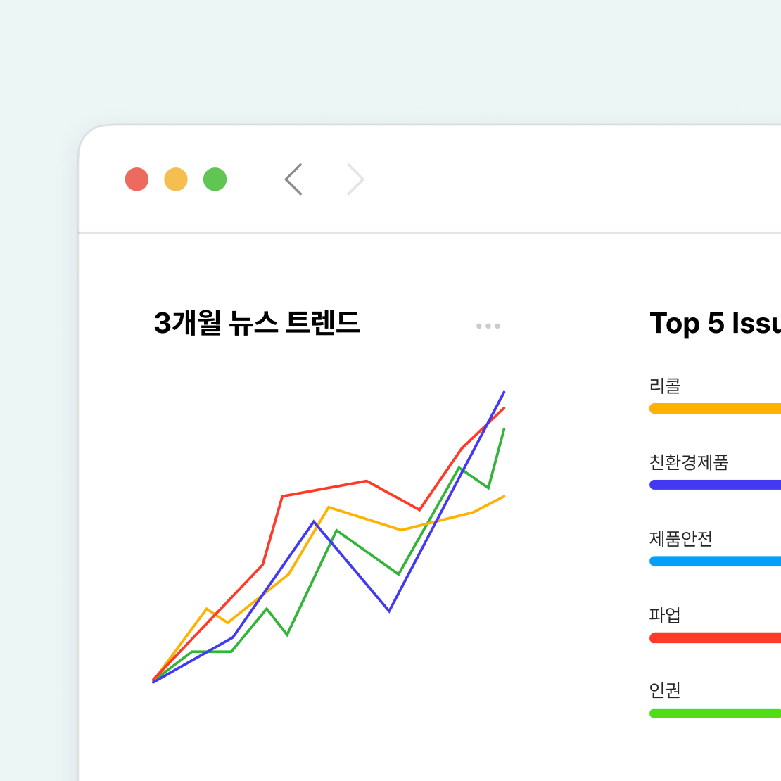 ESG 데이터 모니터링 및 그래프 화면