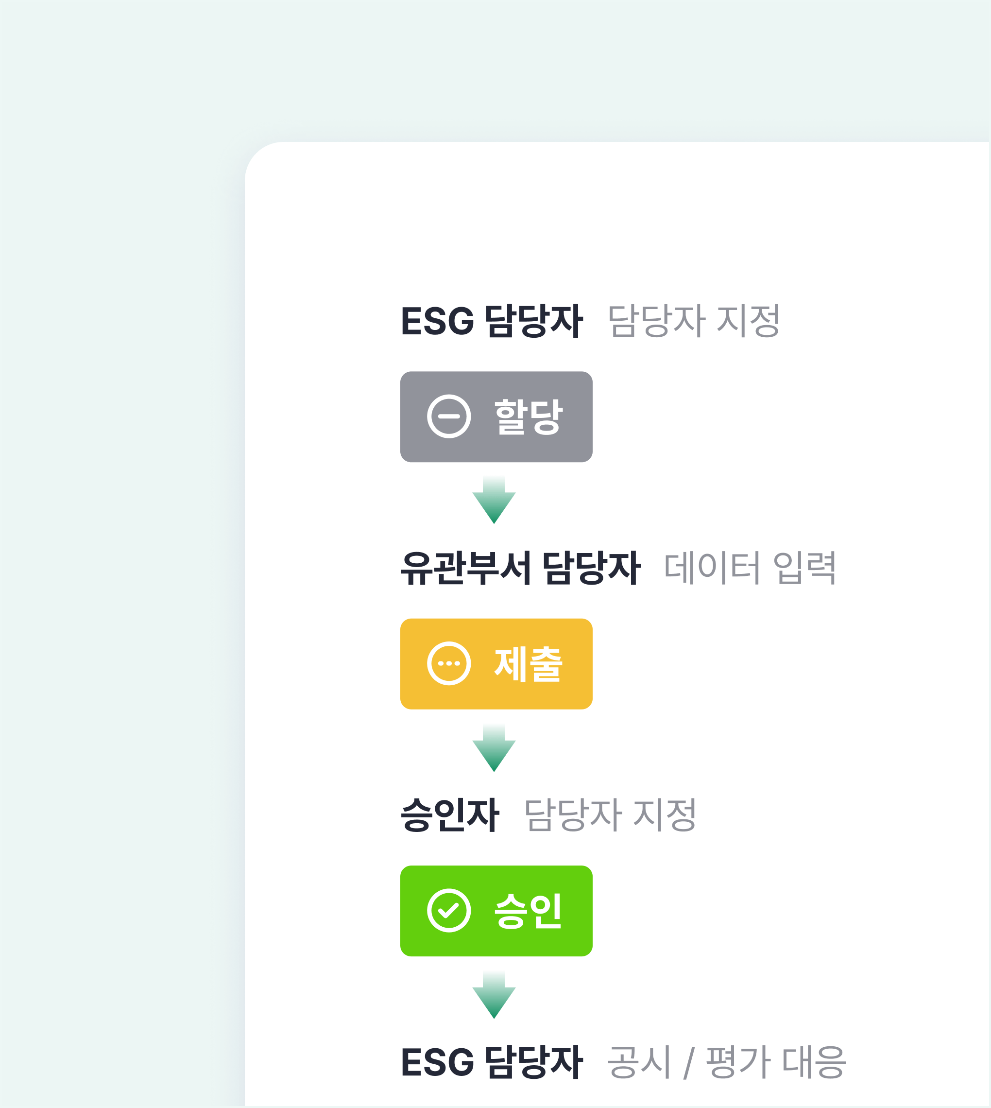 데이터 담당자 및 승인자 지정 화면