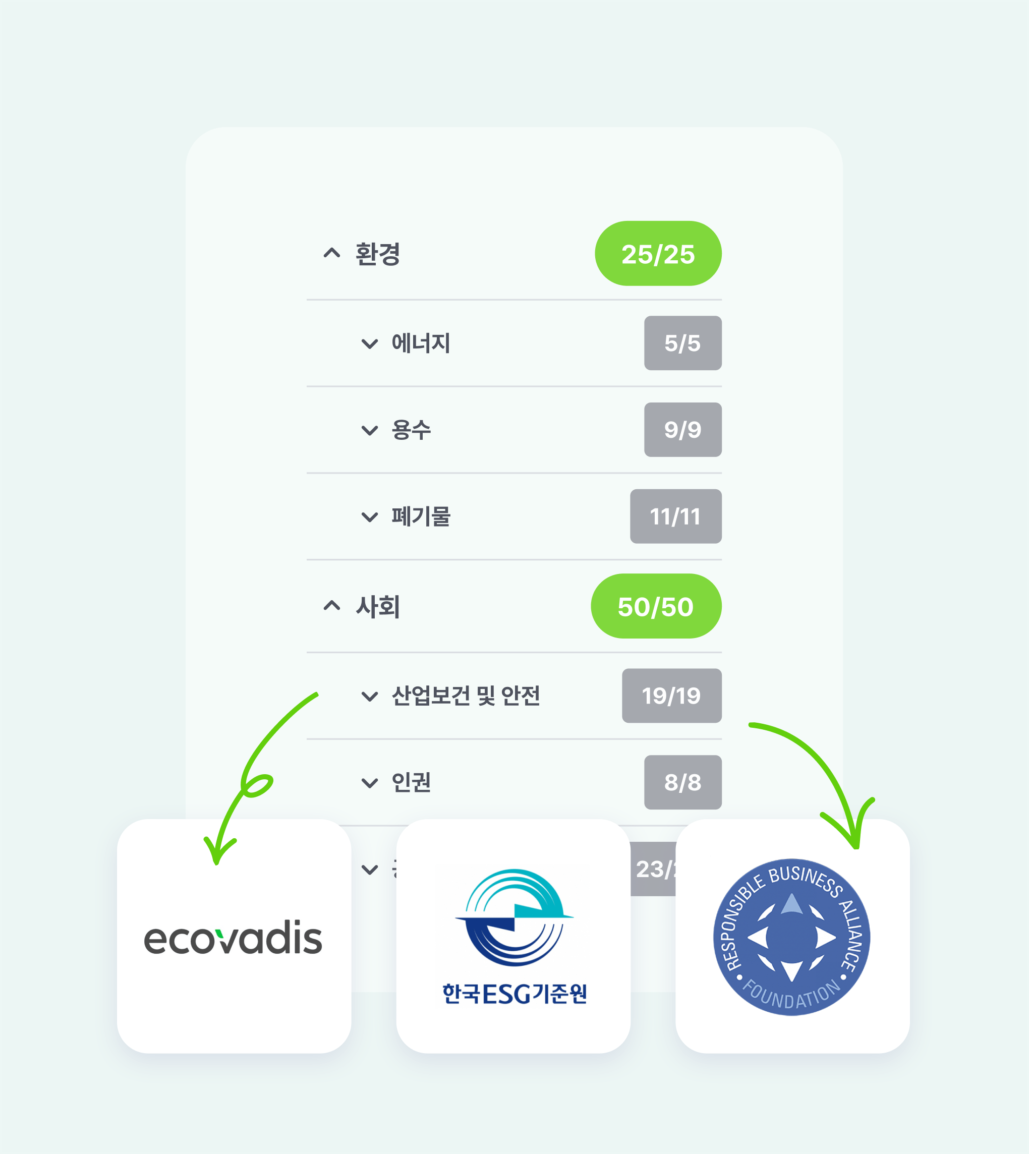 통합 관리 지표 화면