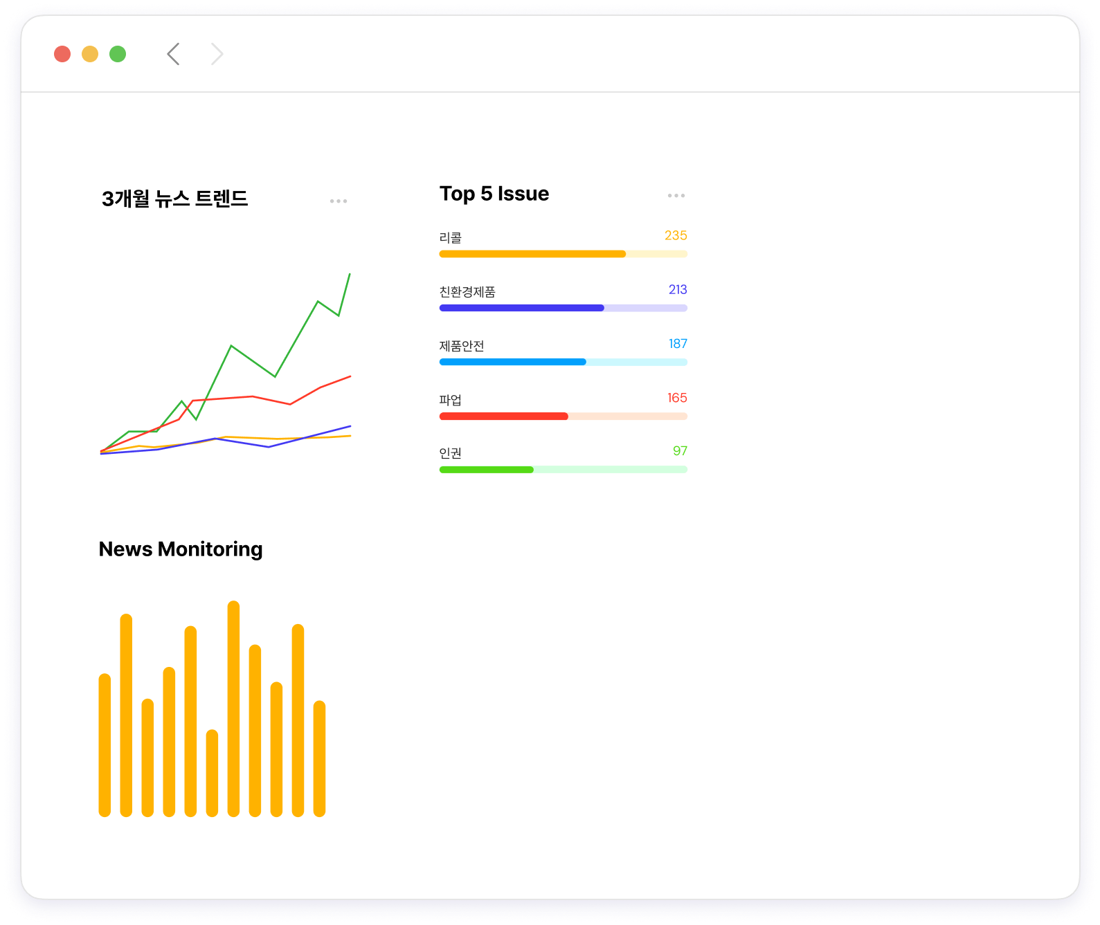 뉴스 트랜드 그래프